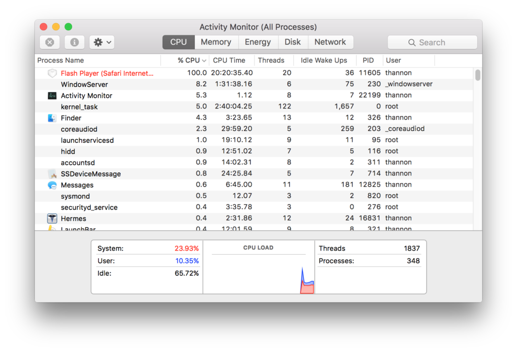 High CPU Usage