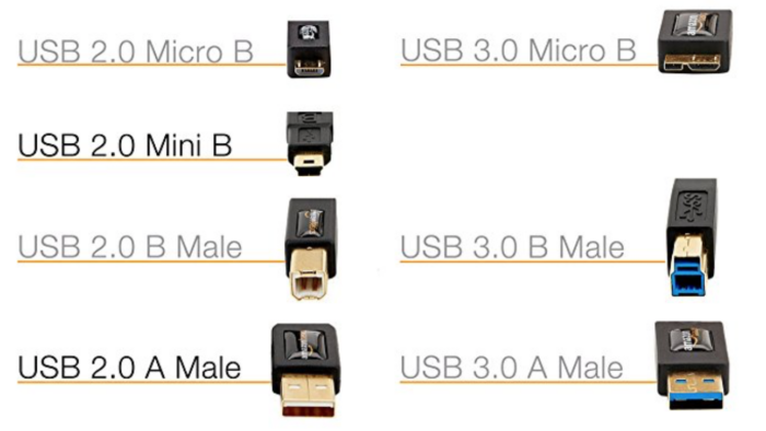 Picture of USB 2 and USB 3 connectors