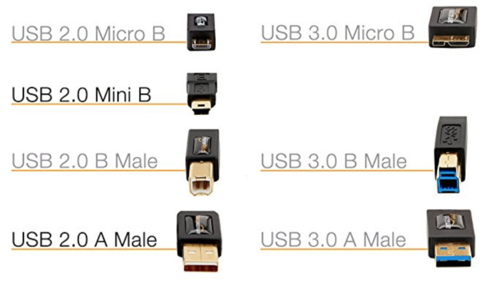 How To Identify USB Cable Connectors