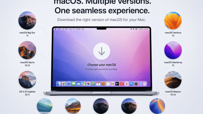 circles of each macOS version forming a U shape with an open Mac laptop inside the U. text at the top reads: macOS. Multiple versions. One seamless experience."
